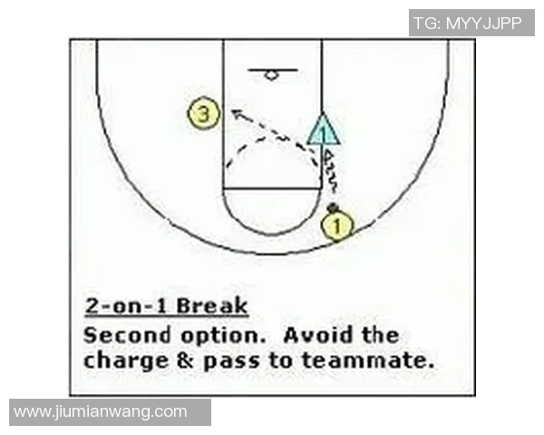 深入解析北京篮球队快攻战术与执行效果的关键因素 深入解析北京篮球队快攻战术与执行效果的关键因素