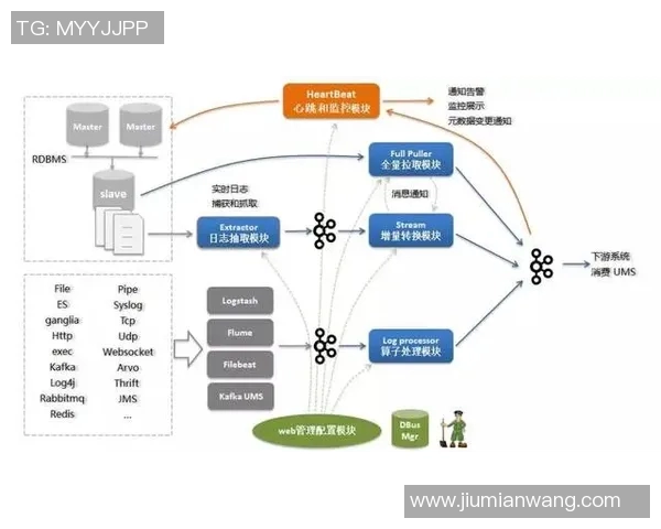 西安极限运动队意识表现的数据分析与探讨实时数据